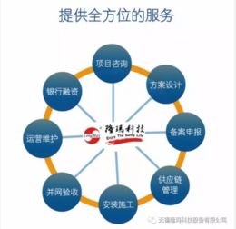 默默耕耘，靜待花開 隆瑪科技15周年儲能技術發(fā)展記